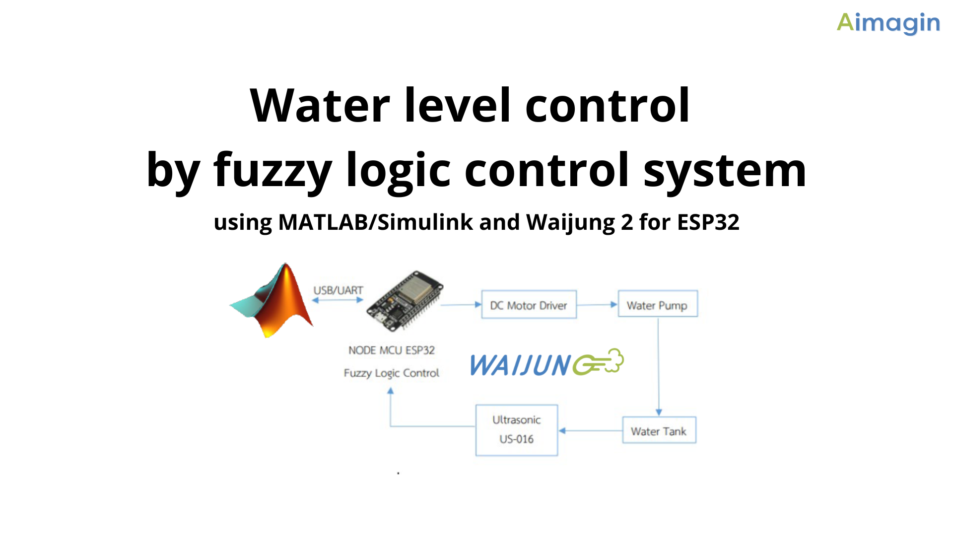 Water level control by fuzzy logic control system