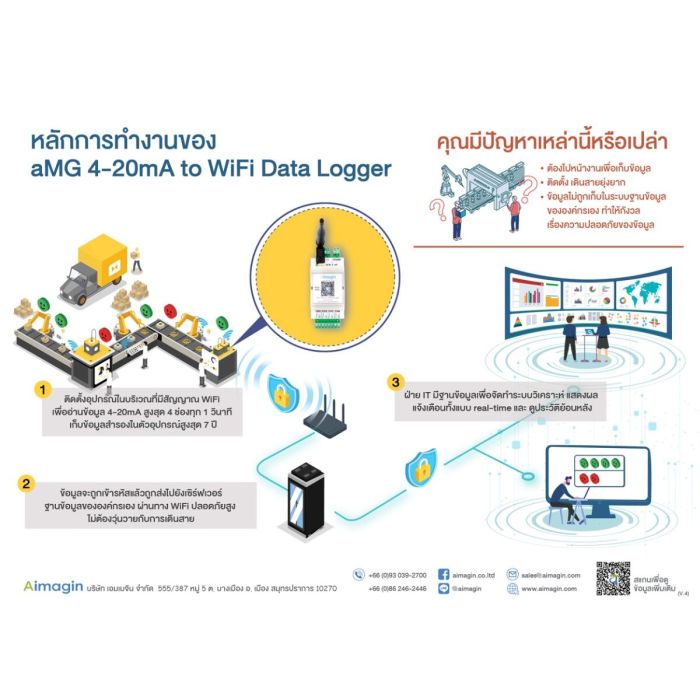 Aimagin: aMG 4-20mA to WiFi Data Logger Aimagin: aMG 4-20mA to WiFi Data Logger