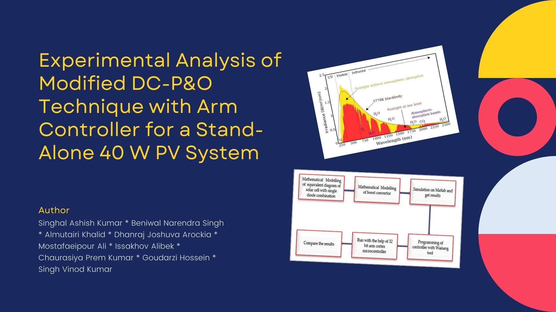 Experimental Analysis of Modified DC-P&O Technique with Arm Controller for a Stand-Alone 40 W PV System
